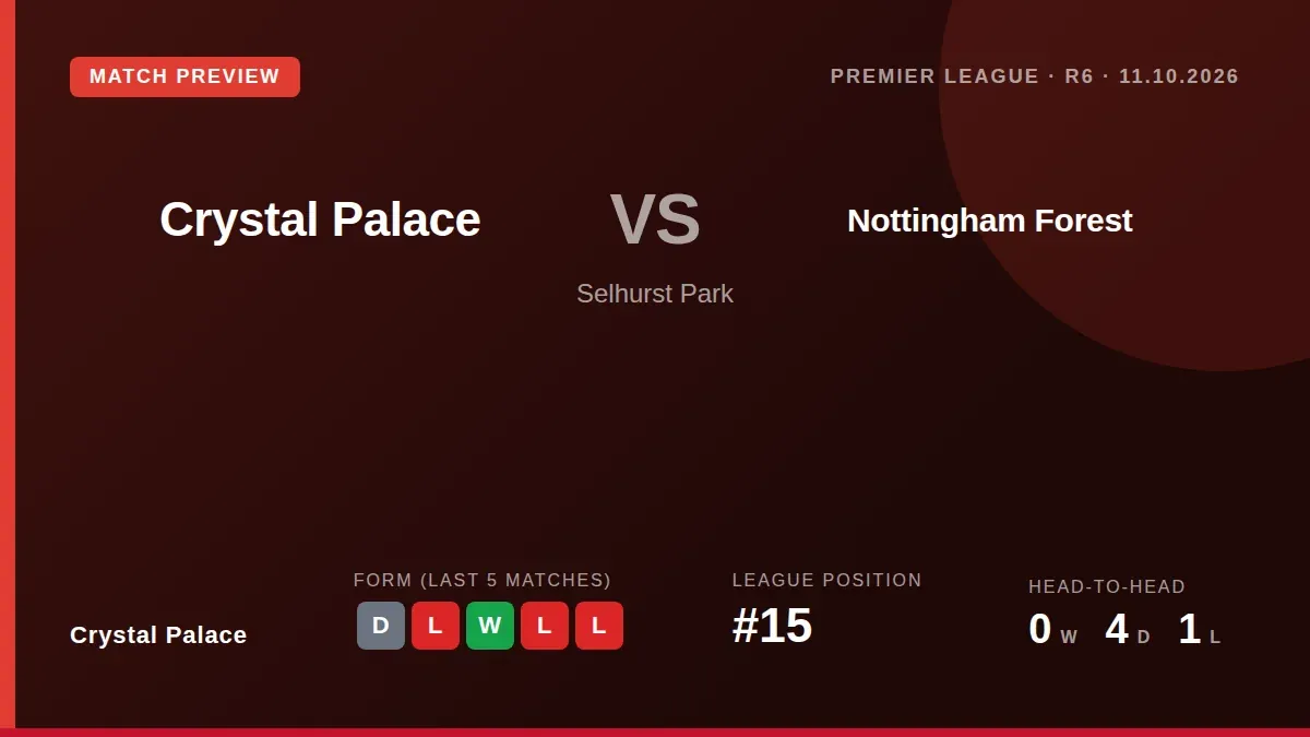 Crystal Palace welcome Nottingham Forest to Selhurst Park with striker Jean-Philippe Mateta set to return, though...