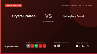 Crystal Palace welcome Nottingham Forest to Selhurst Park with striker Jean-Philippe Mateta set to return, though...