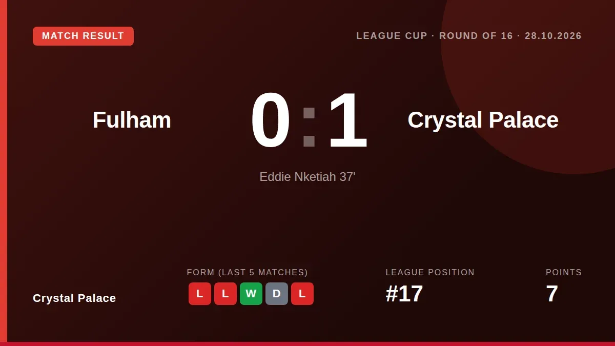 Crystal Palace advanced to the Carabao Cup quarter-finals with a 1-0 win at Fulham, courtesy of Eddie Nketiah's...