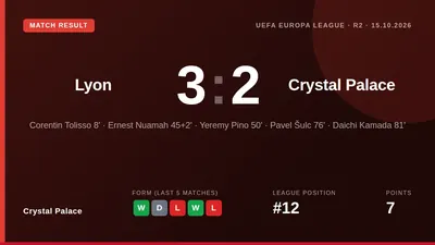 Crystal Palace's defensive issues were again exposed in a 3-2 Europa League defeat to Lyon, with supporters calling for...
