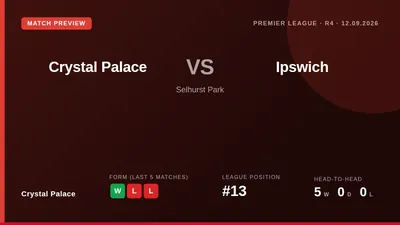 Crystal Palace welcome Ipswich Town to Selhurst Park on Saturday looking to extend their winning run to three matches...
