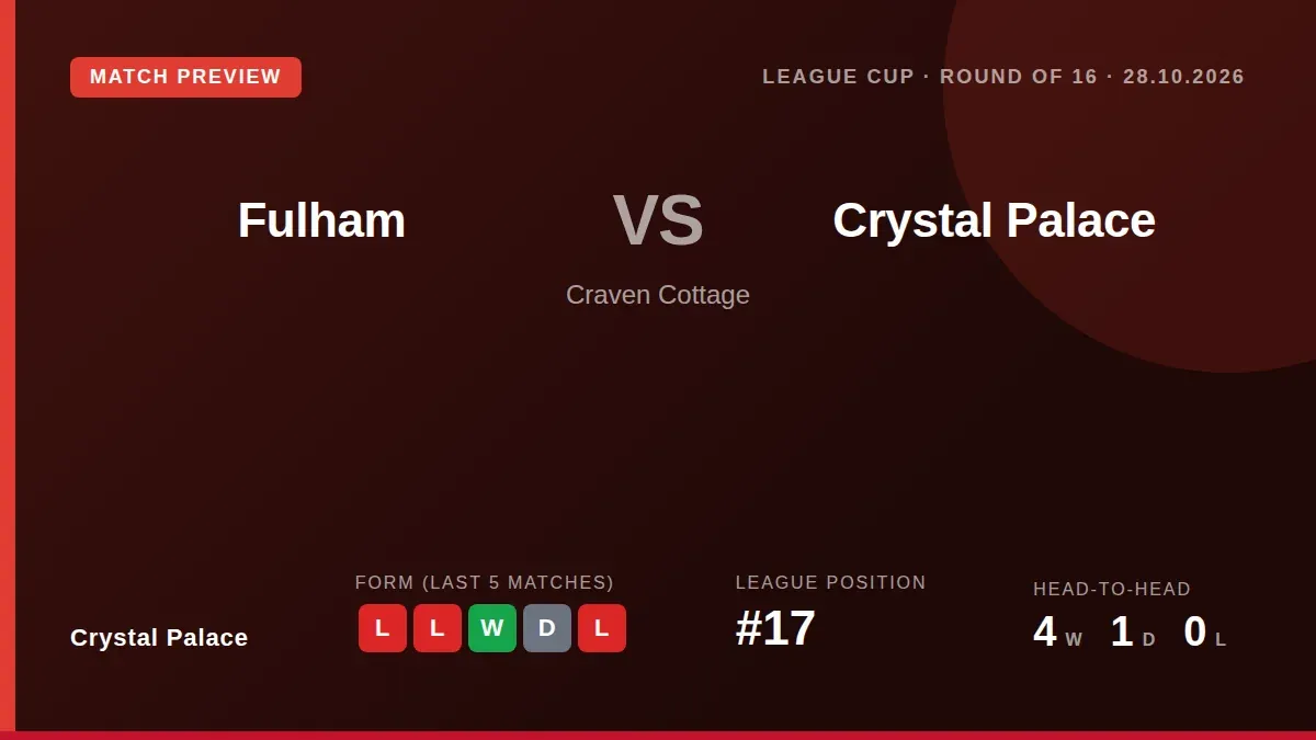 Crystal Palace travel to Fulham for a Carabao Cup last-16 tie buoyed by three consecutive away wins at Craven Cottage