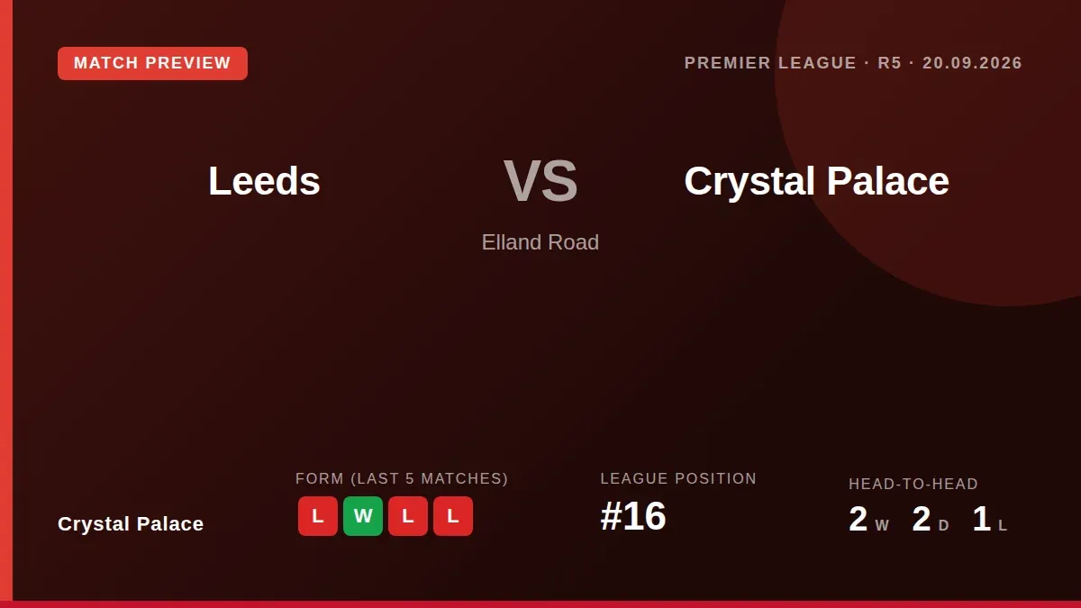 Crystal Palace travel to face third-placed Leeds United on Sunday, looking to build on their emphatic 4-0 midweek victory...
